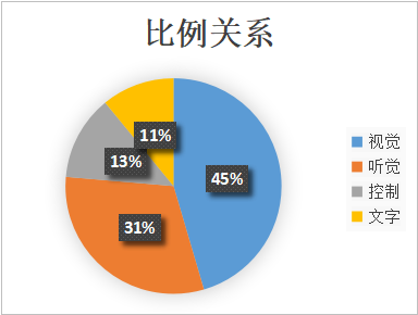 一道艾維比例關系