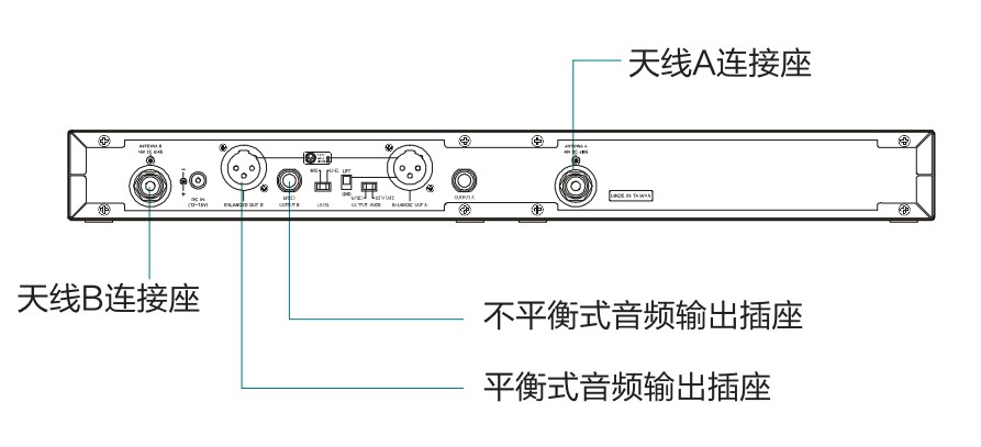 連接示意圖